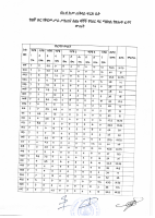 Exam Result.pdf